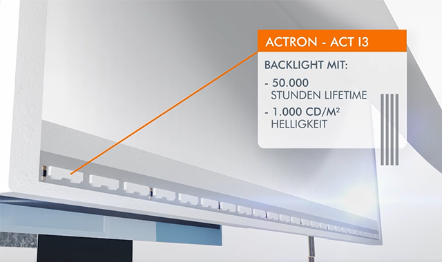ACT I³ Backlight
